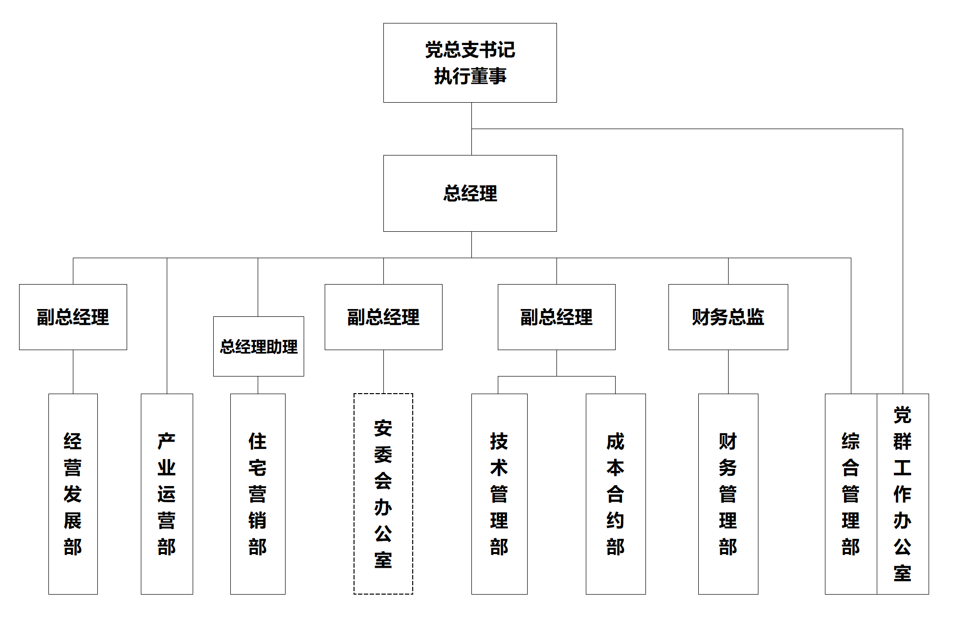 环渤海区域公司组织架构图.png