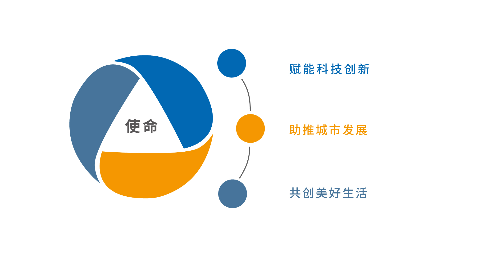 使命愿景.jpg